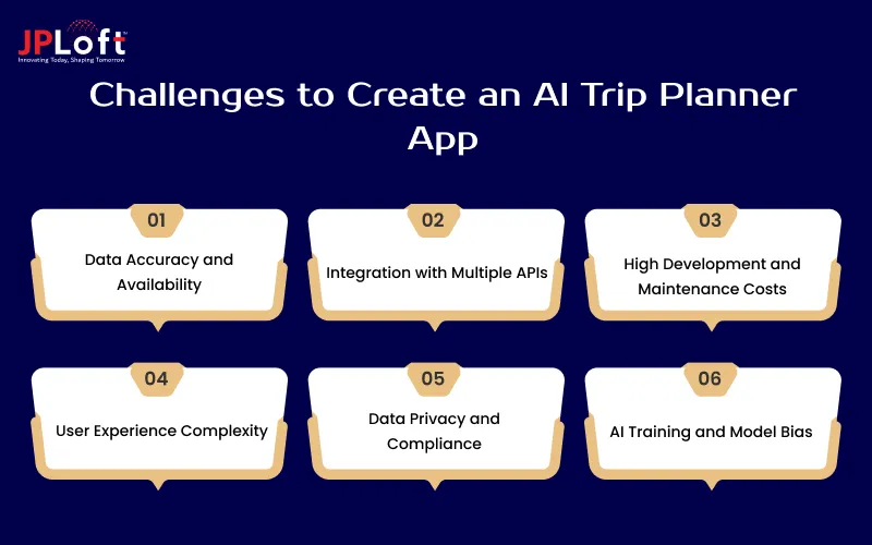 Challenges to Create an AI Trip Planner App
